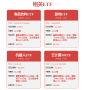 还能节制流准营销实现降本增效
